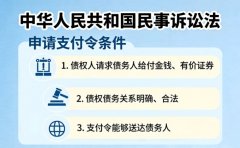 申请支付令需要什么条件